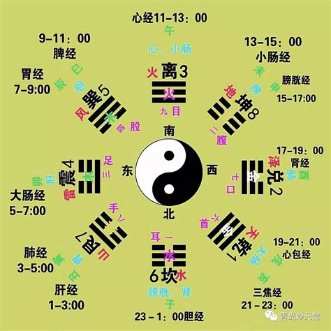 五行 形状|八卦及对应物象